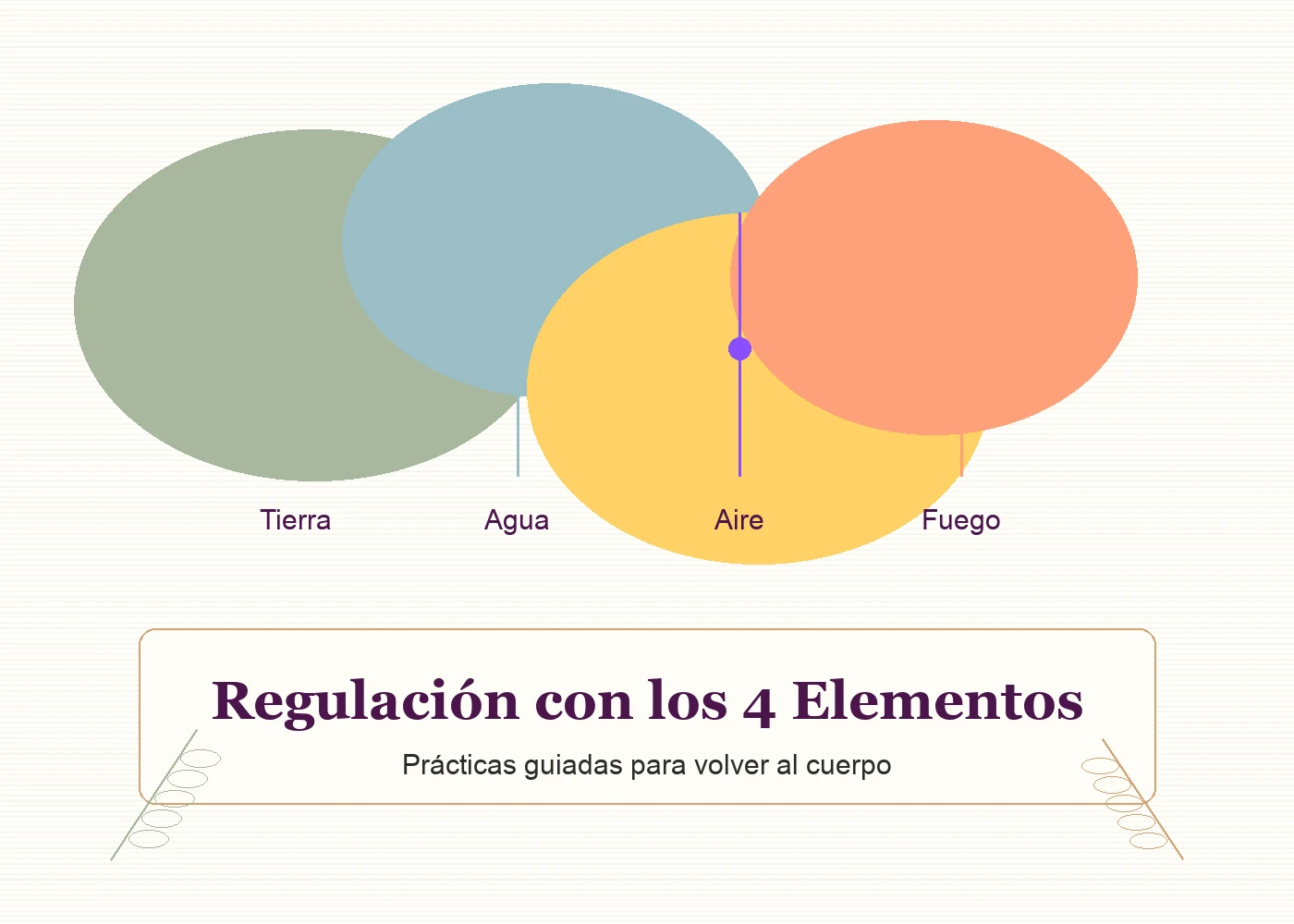 Portada de Regulación con los 4 Elementos